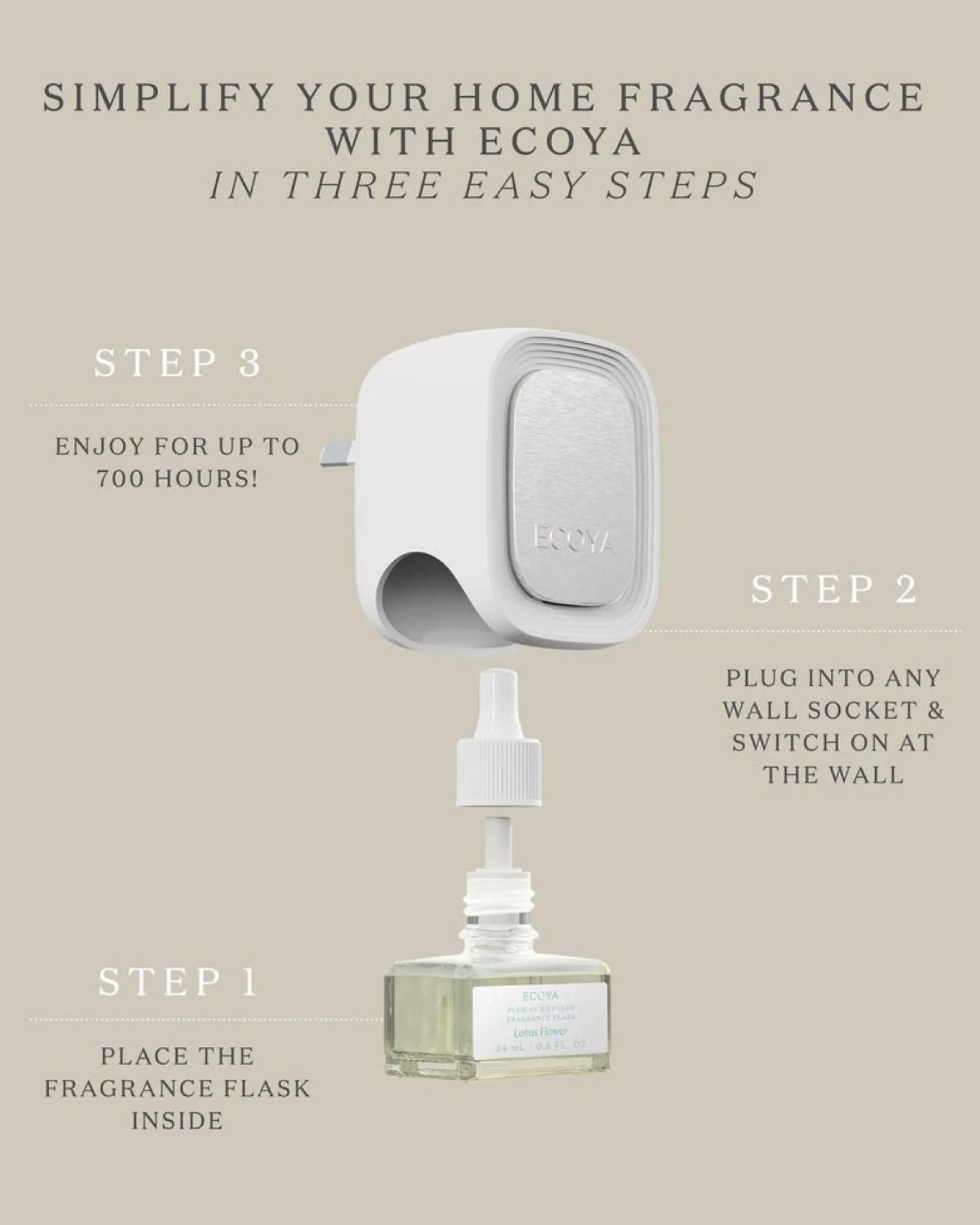 Ecoya Plug In Diffuser Fragrance Flask - Guava & Lychee Sorbet