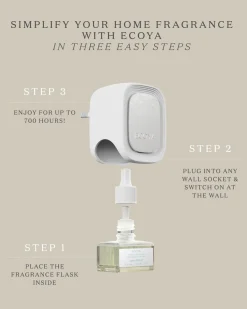 Ecoya Plug In Diffuser Fragrance Flask - Sweet Pea & Jasmine